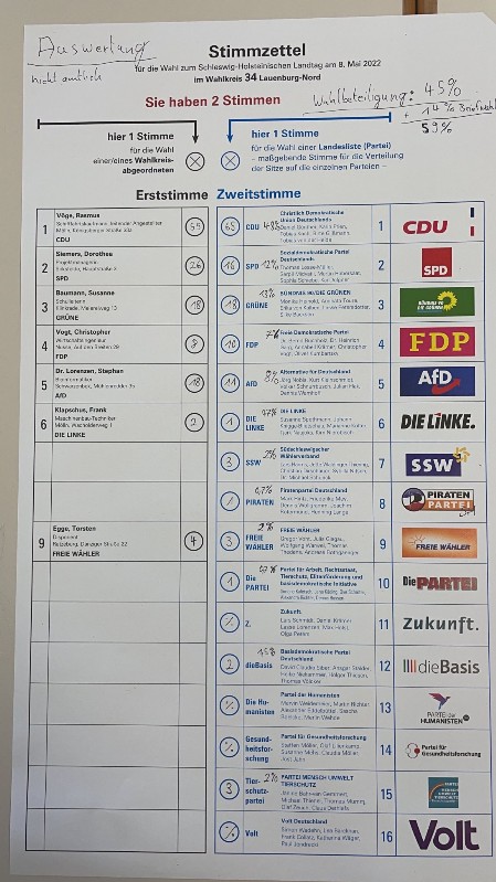 Landtagswahl 2022